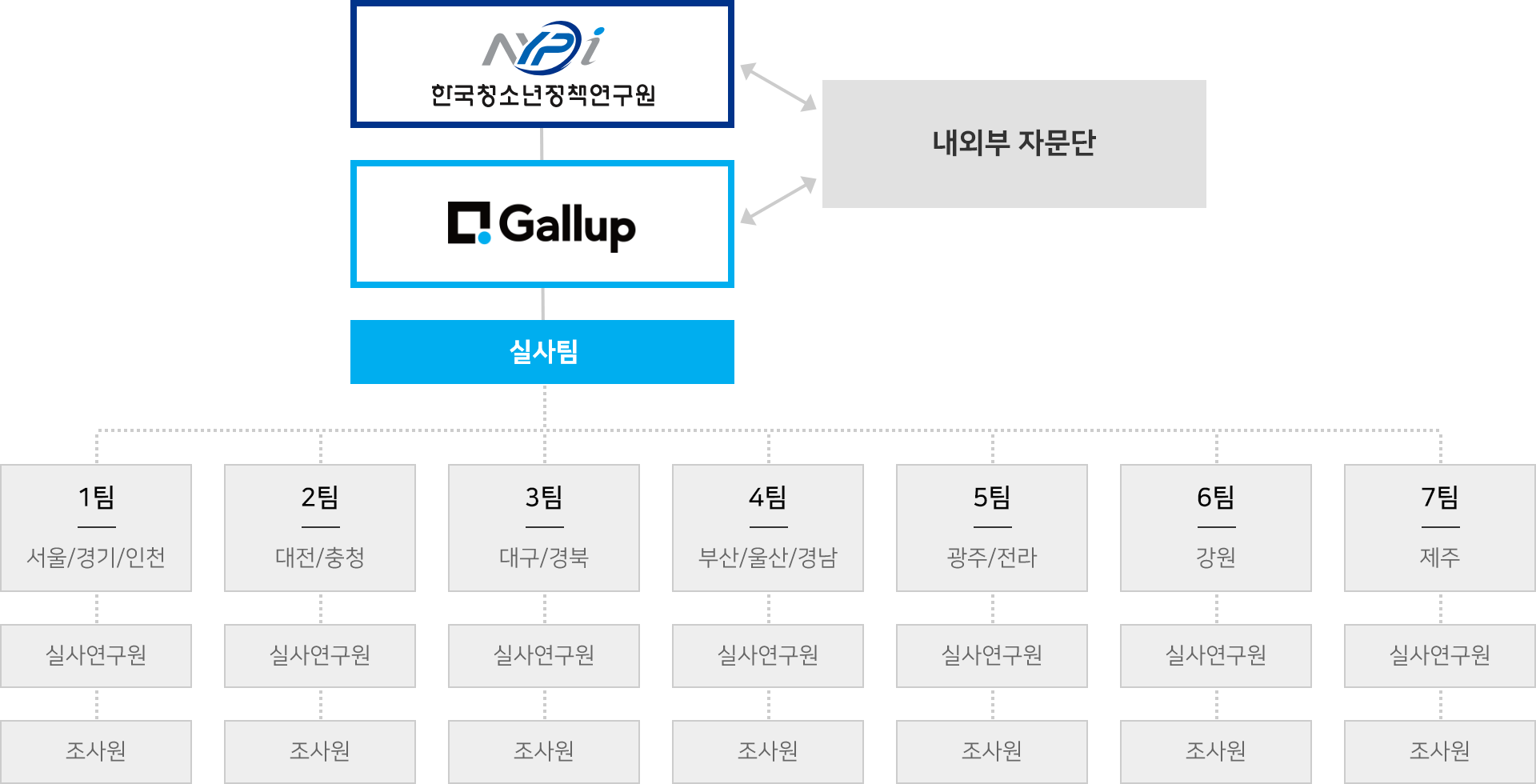 연구진소개